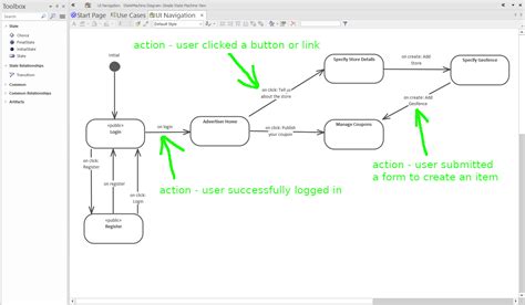 Toradh íomhá ar State Machine User Interface