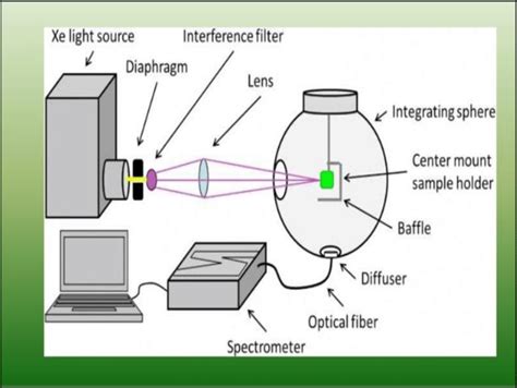 13. Schematic representation of UV-Visible diffuse reflectance ...