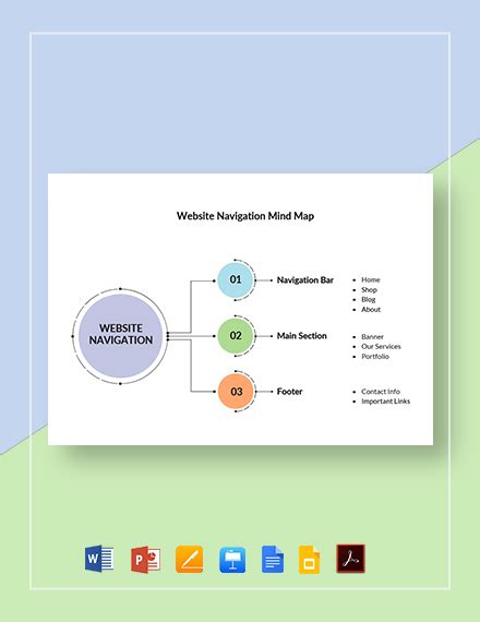 Image result for Web Design Mind Map