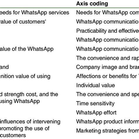 Selective Coding に対する画像結果