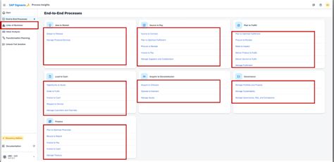 SAP Process Module に対する画像結果