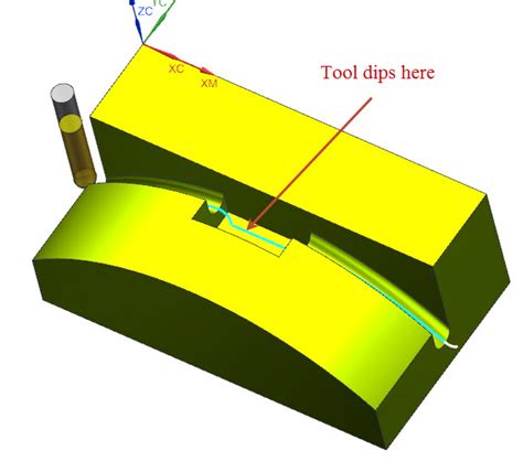 Afbeeldingsresultaten voor Tool Path Direction