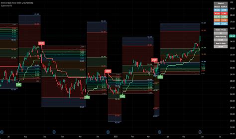 Afbeeldingsresultaten voor Fibonacci Indicator