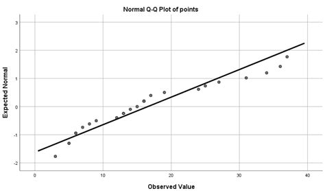 Image result for QQ-plot Vertical Line