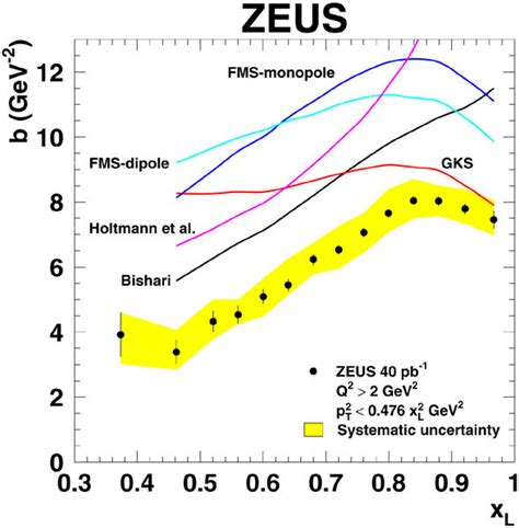 Exponential Slopes Examples に対する画像結果