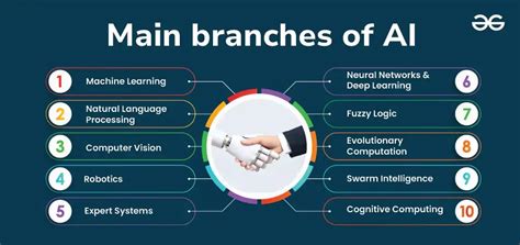 Image result for Branches of Machine Learning Domain Chart