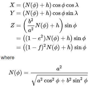 Image result for An Example of Subclass in Java