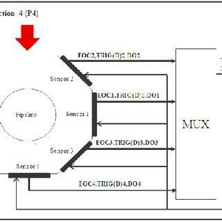 Image result for Arduino Nano Block Scheme