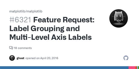 Image result for Matplotlib Multiple Labels