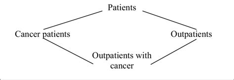Image result for Real Life Example Ofmultipe Inheritance