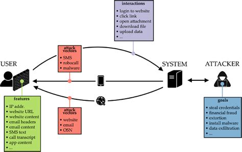 Phishing Mi-T-M Diagram に対する画像結果