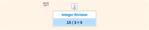 Image result for Division in Java
