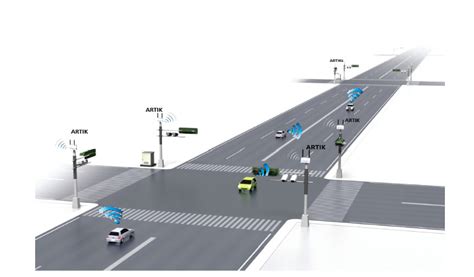 Afbeeldingsresultaten voor Design Model On Traffic Management System
