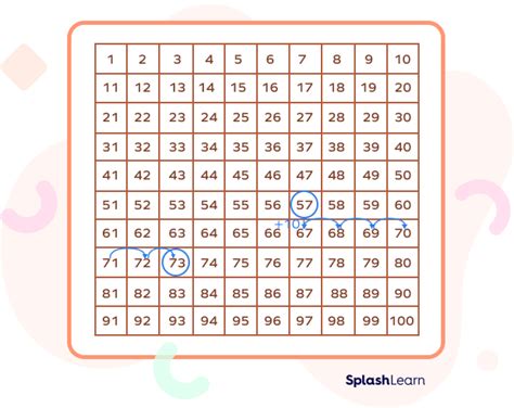 Image result for Math String Addition