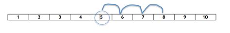 Image result for Mathmatic Number Line