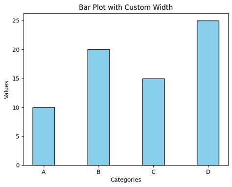 Afbeeldingsresultaten voor Python-Matplotlib Basic Plot