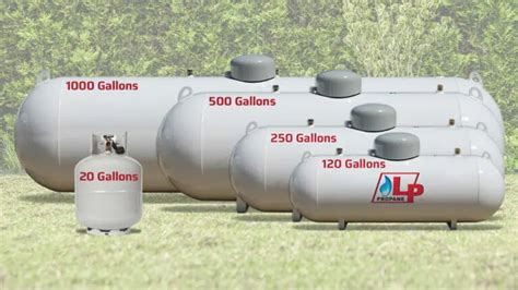 Résultat d’images pour Smallest Propane Tank