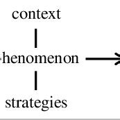 Image result for Axiel Coding Scheme