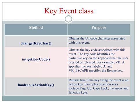 Event Handling in Java Output に対する画像結果