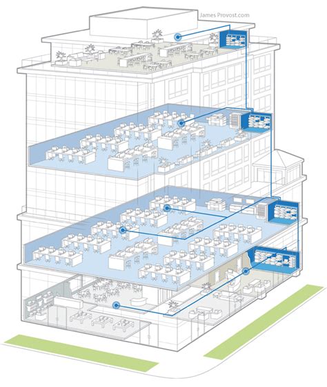 Image result for Infrastructure Architecture Diagram