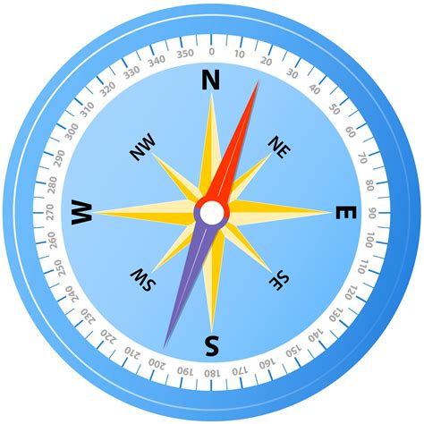 Toradh íomhá ar How Do You Read a Compass