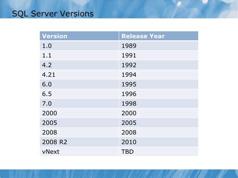 SQL Server 2008 R2 Version Number ಗಾಗಿ ಇಮೇಜ್ ಫಲಿತಾಂಶ