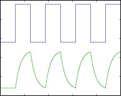 Toradh íomhá ar PSK Modulation GIF