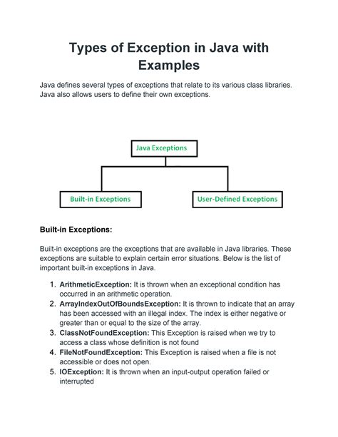 Image result for Types of Exceptions in Java