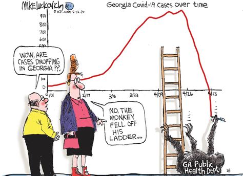 Image result for Graph Meme