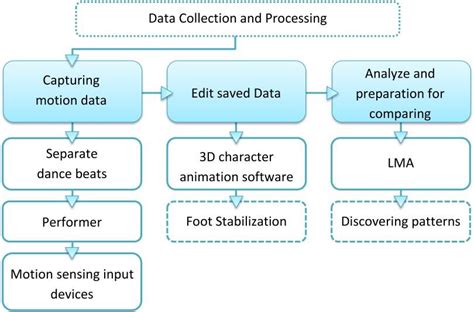 Image result for Data Collecion Process Related Images