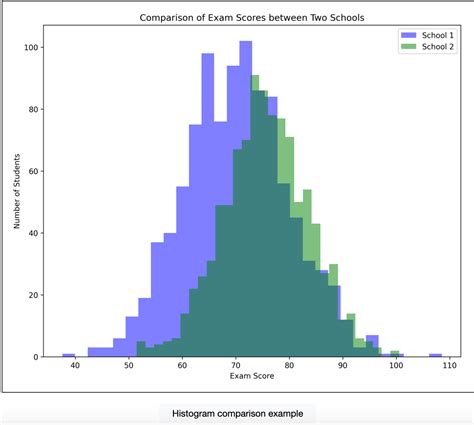 How Draw Histogram in Python に対する画像結果