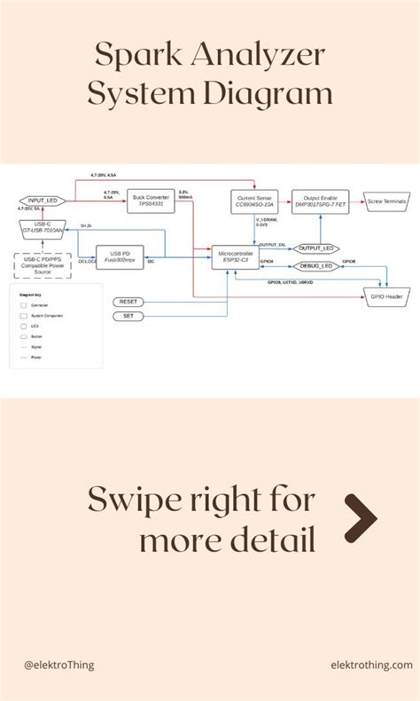 High Level System Diagram Software Engineering に対する画像結果