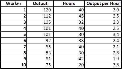 Image result for Normalization Scale