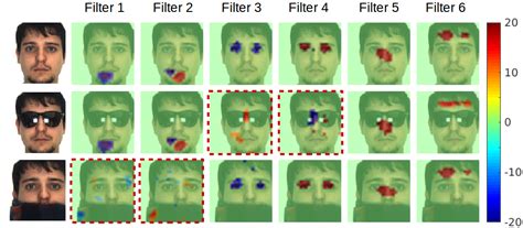 Image result for Computer Vision Face Recognition