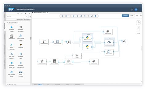 Image result for SAP Data Strategy