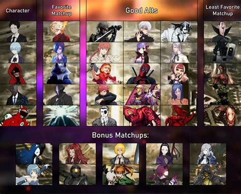 Image result for Project Moon Reference List