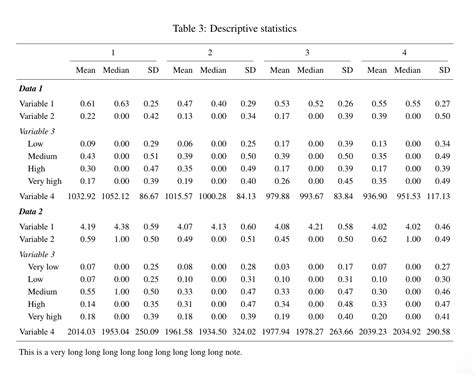 Image result for Descriptive Statistics Table Template