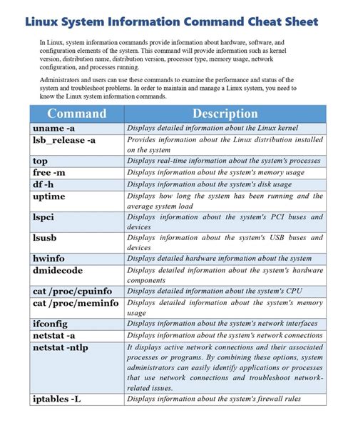 Image result for Linux Commands Cheat Sheet