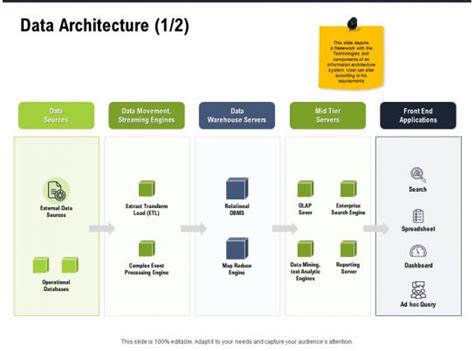 Image result for Data Architecture Sample Download