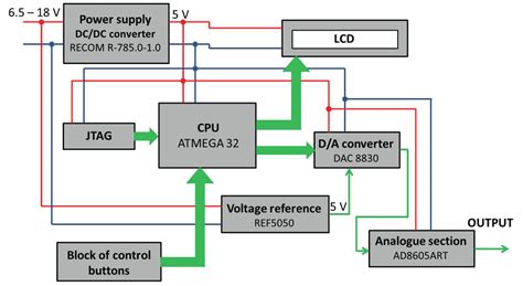 Image result for Function Generator Block Diagram