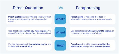 Image result for Paraphrasing Paragraph