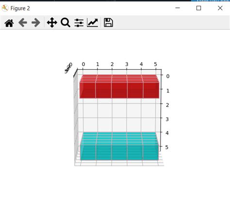 Image result for 3D Matplotlib Plot 3D Cube