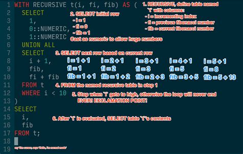 Recuresive SQL に対する画像結果