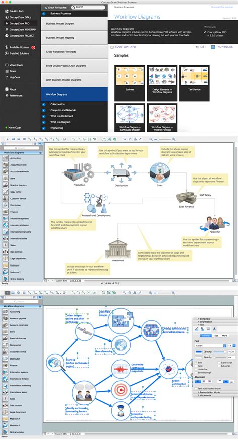 Image result for Business Process Flow Diagram Examples