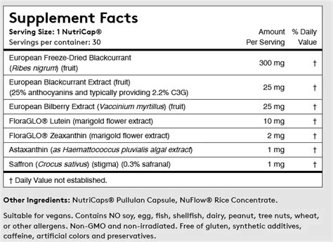 Toradh íomhá ar Performance Lab Vision