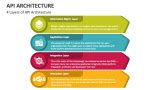 Image result for API Architecture Styles PowerPoint Template