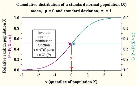 Image result for Normal Distribution Funtion