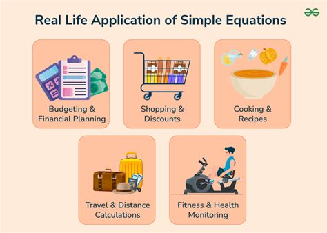 Simple Real Life Problem に対する画像結果