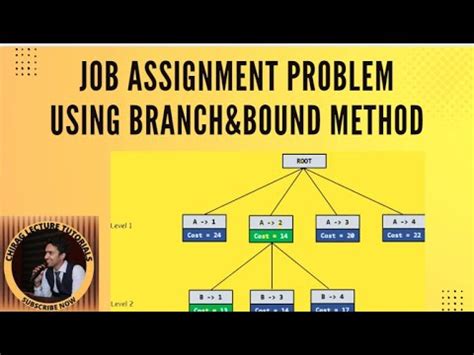 Image result for Job Assignment Problem