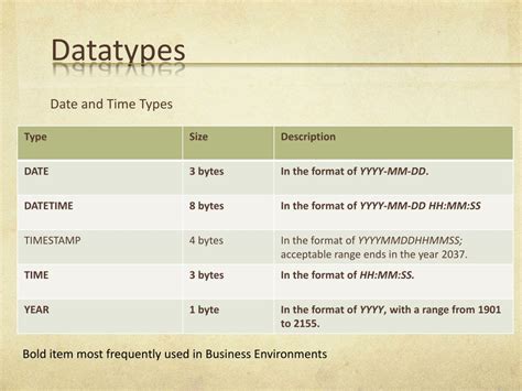 Image result for Creating Tables